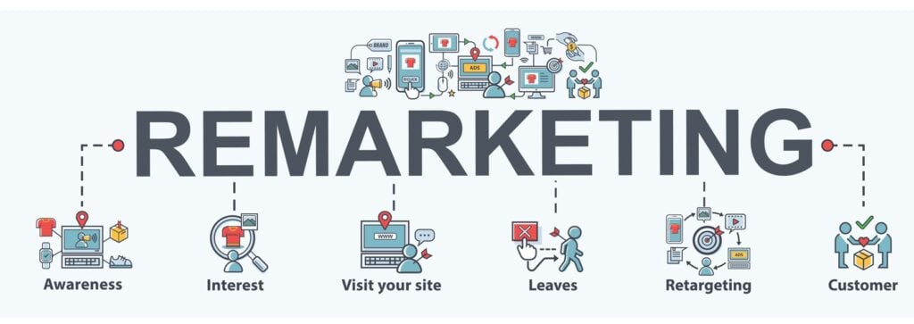 Remarketing Future: Why Retargeting Digital Skills Matter for Future Business
