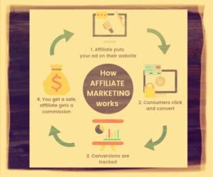 http://How%20to%20Make%20Money%20from%20Affiliate%20Marketing%20(E.g.,%20Amazon)